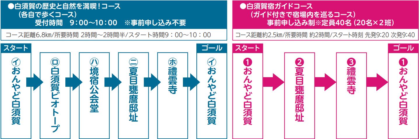 コース地図