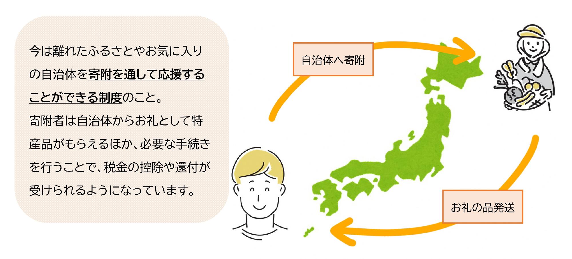 ふるさと納税とは