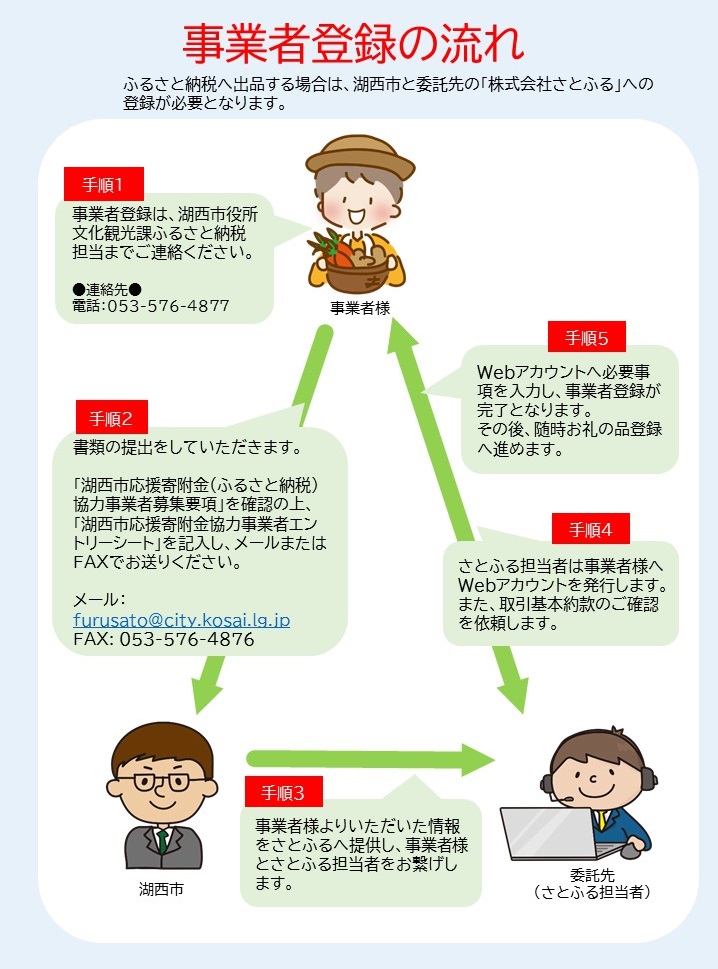 事業者1