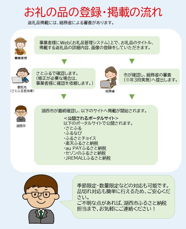 事業者2