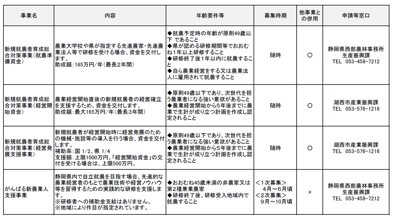 各種補助事業_新しく始められる方へ