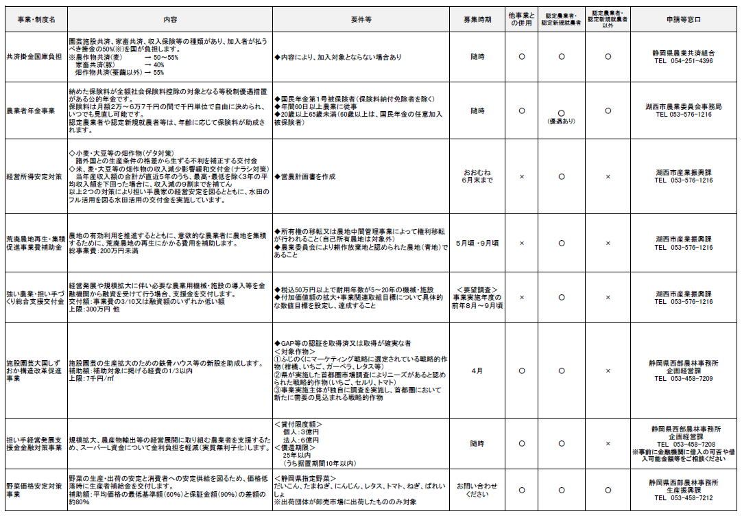 各種補助事業_その他農業者の方へ