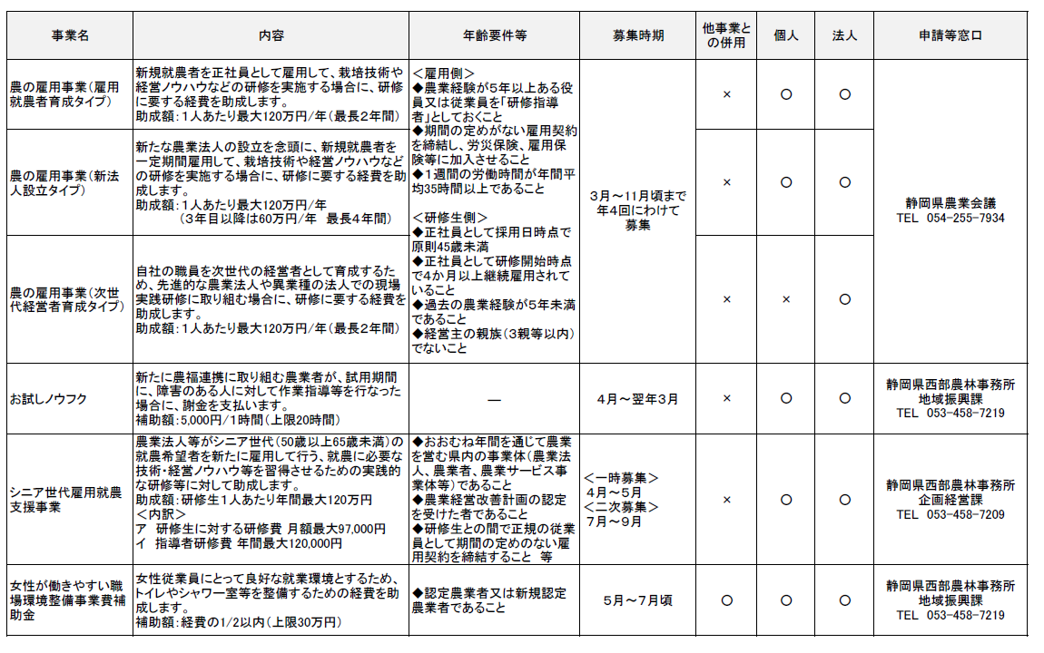 各種補助事業_雇用主へ