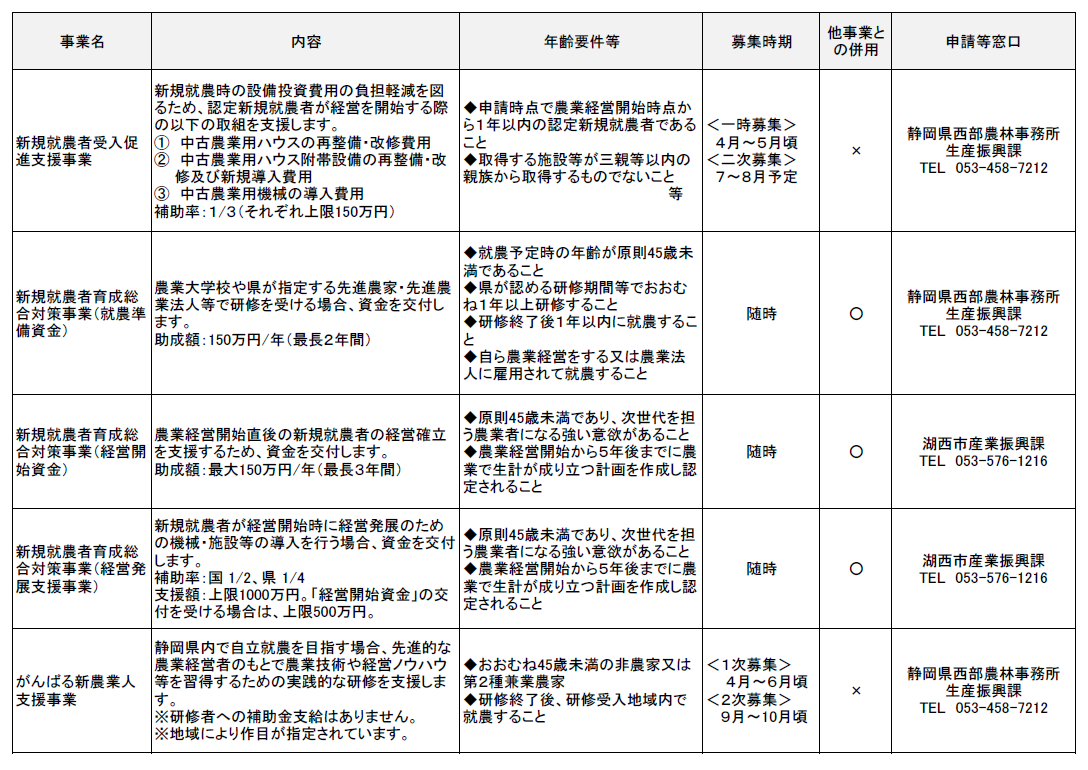 各種補助事業_新規就農者向け