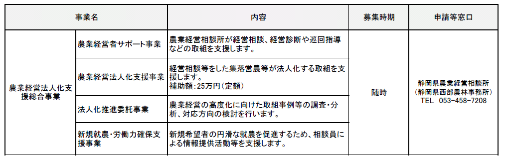 法人化に向けて