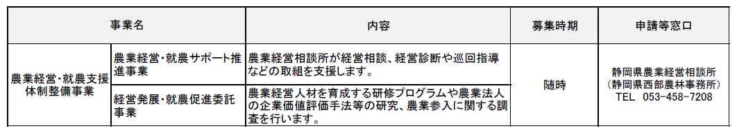 各種補助事業_雇用主の方へ