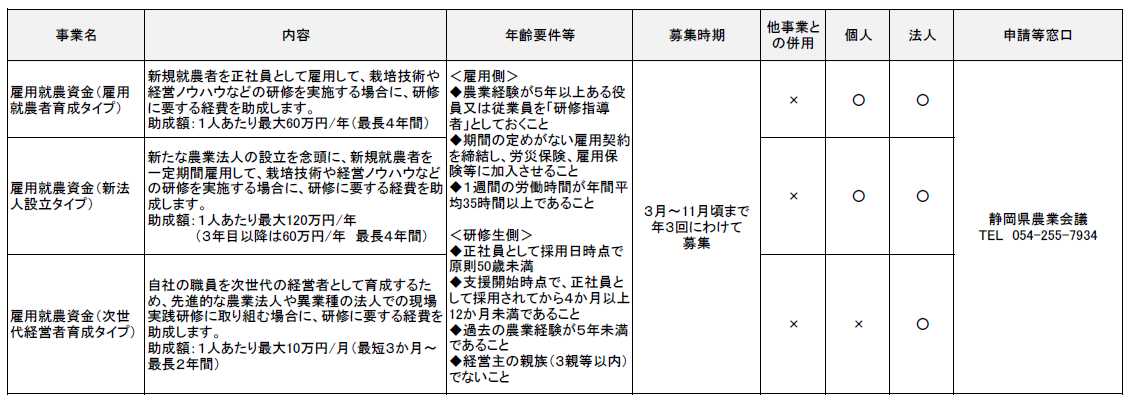 各種補助事業_雇用主の方へ