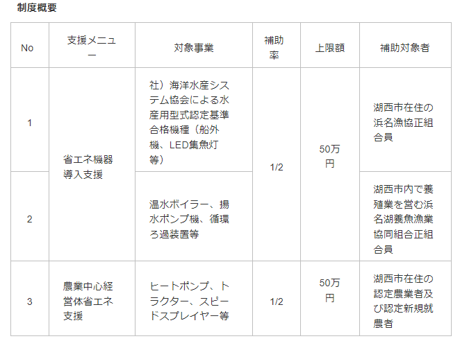 事業概要