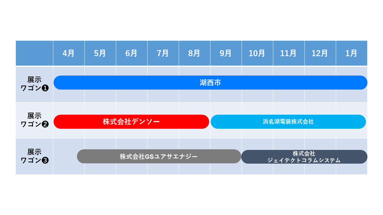 スケジュール