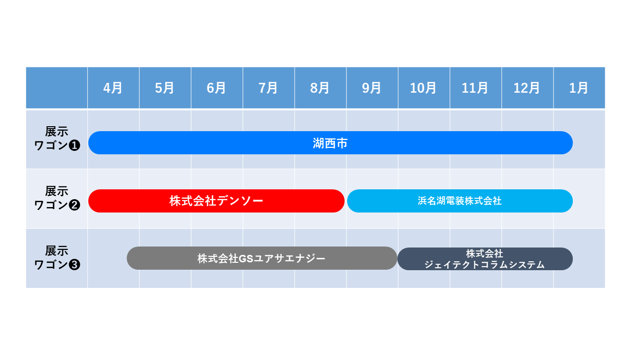 スケジュール