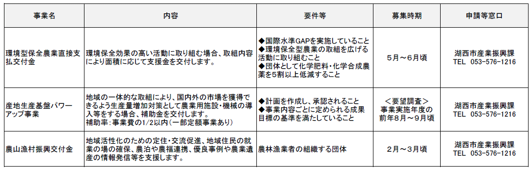 地域・団体向け