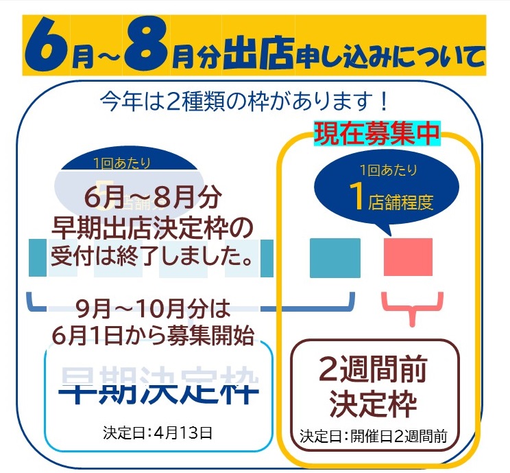 夜市募集枠説明