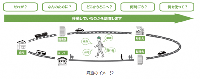 調査イメージ