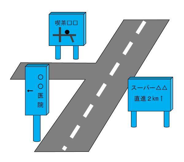 道標・案内図版の設置箇所の例を示したイラスト