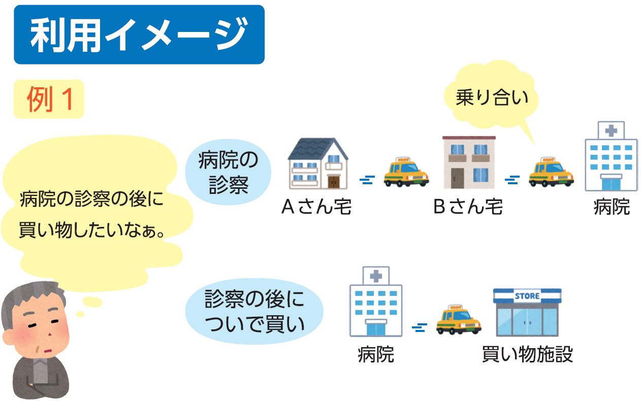 利用イメージ