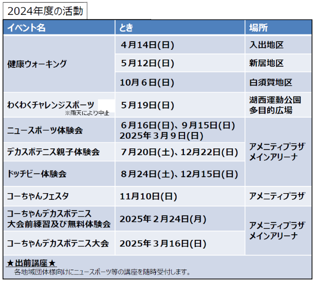 令和6年度の活動