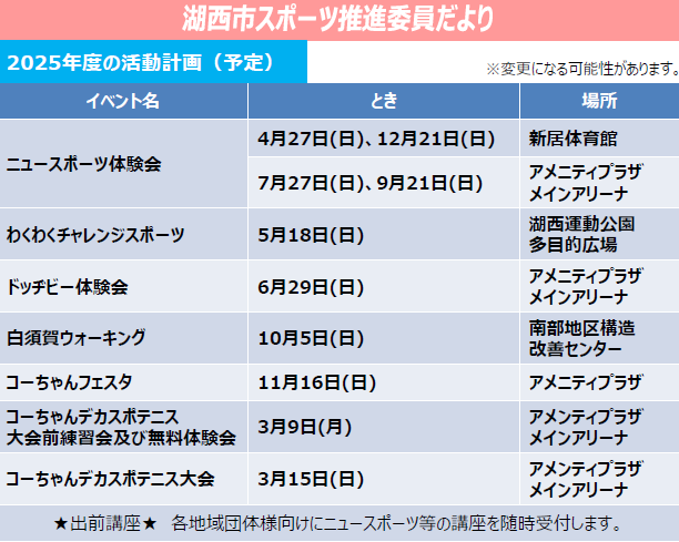 令和7年度の活動計画