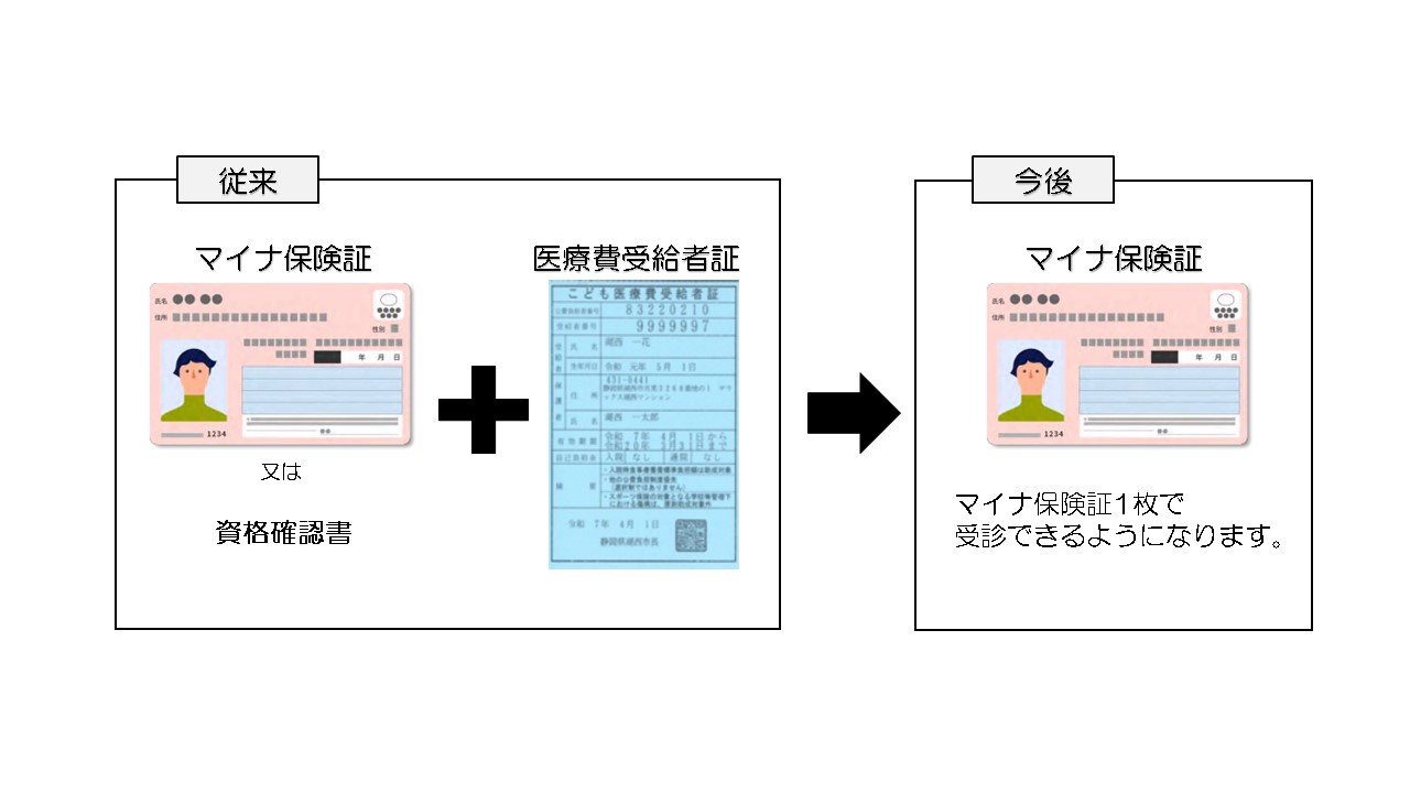従来と今後の比較図