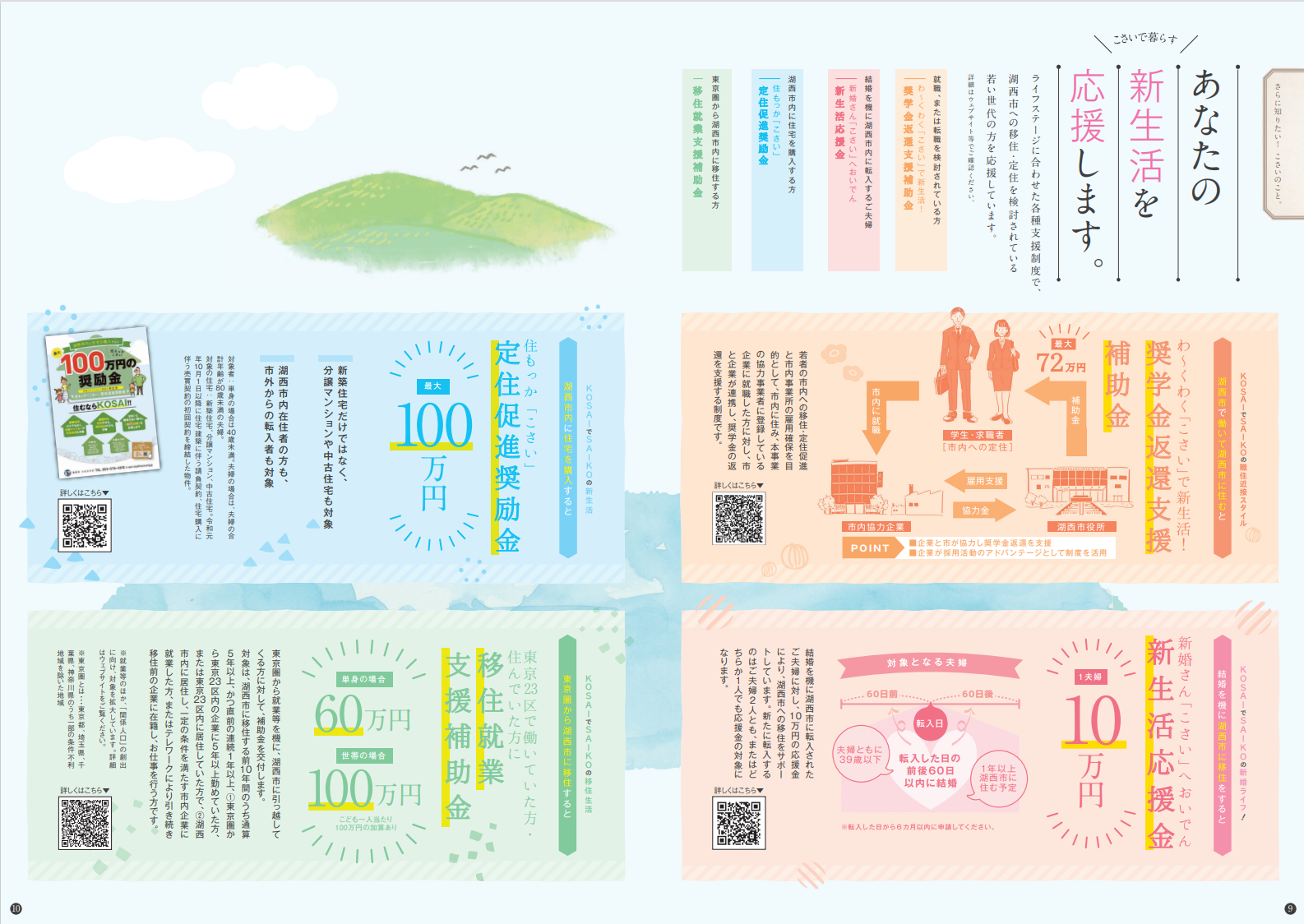 湖西で暮らそう_補助制度