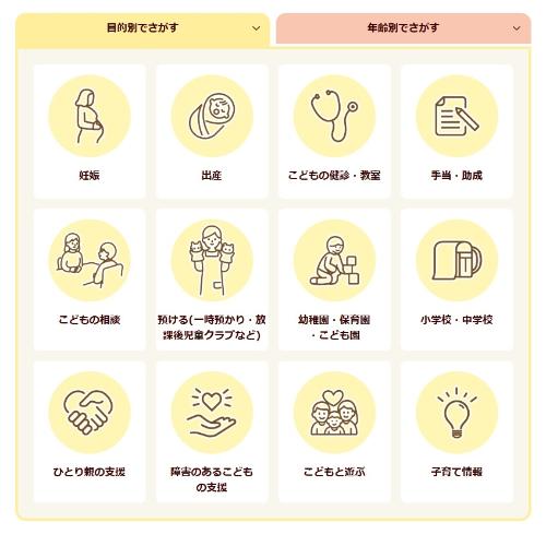 子育てポータルサイト（目的別）
